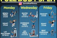 Effective Gym Exercises for Beginners With No Equipment