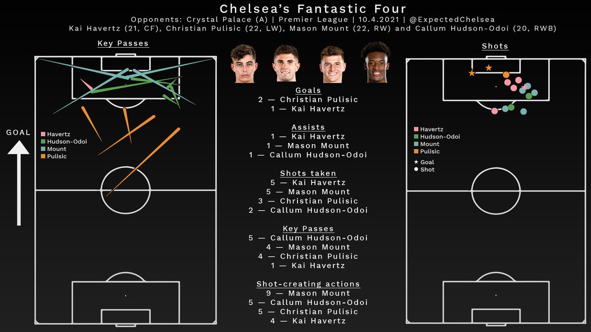 C Palace 1-1 Chelsea (Jan 4, 2025) Game Analysis - ESPN