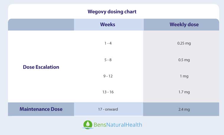 Zepbound vs wegovy weight loss