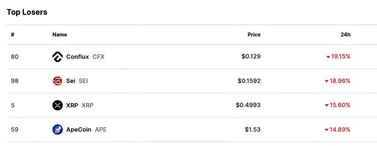 XRP Price Surges Past . These 3 Factors are Turbocharging the