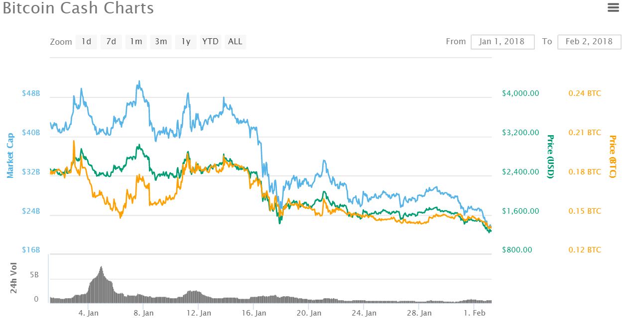 XRP Price Surges Past . These 3 Factors are Turbocharging the