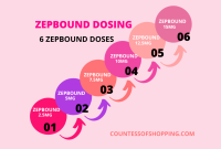 Zepbound Weight Loss Chart Track Your Progress