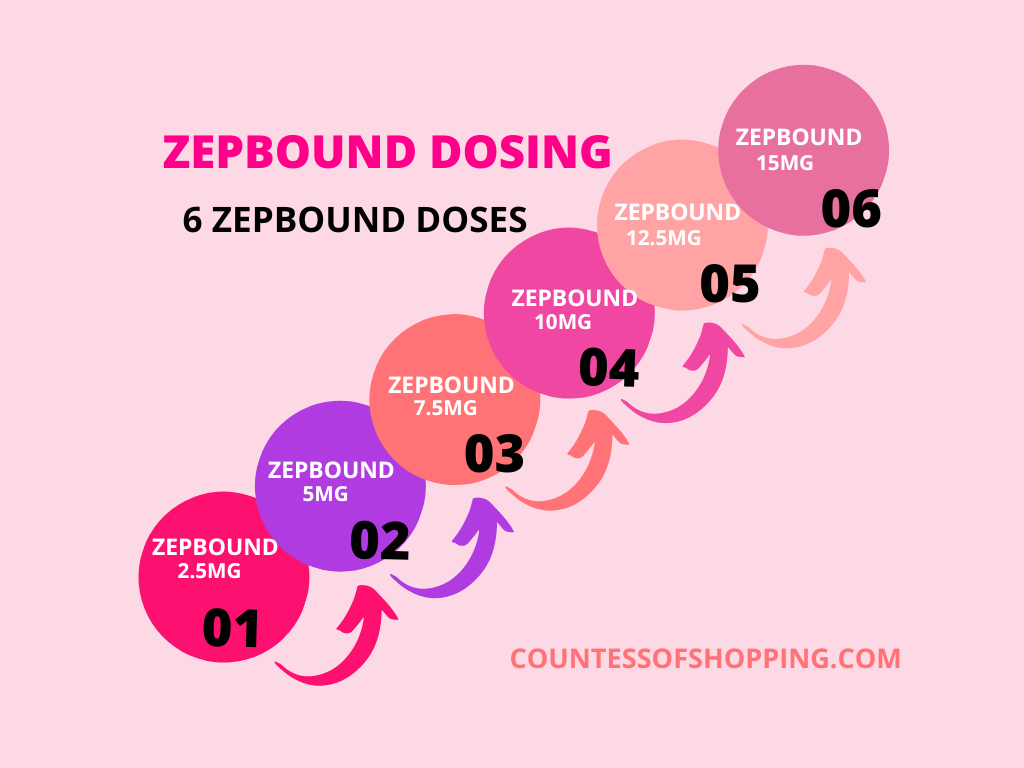 Zepbound Weight Loss Chart Track Your Progress